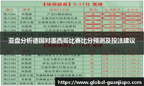 亚盘分析德国对墨西哥比赛比分预测及投注建议